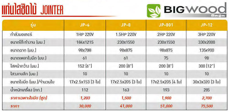 รายละเอียด แท่นไสชิดไม้ หน้ากว้าง 12 นิ้ว BIGWOOD รุ่น JP-12