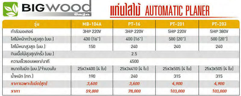 รายละเอียดเครื่องไสไม้ bigwood Automatic Planer-PT-16