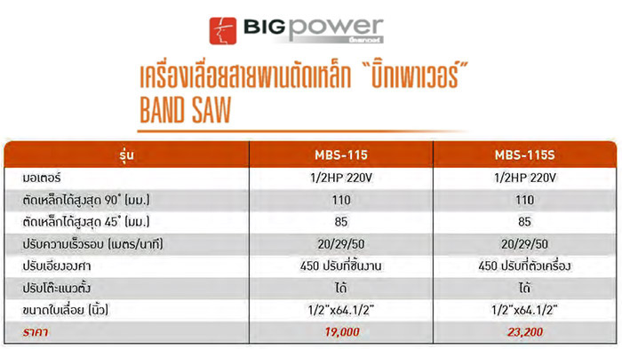 spec แท่นเลื่อยสายพานตัดเหล็กหนา 110 มม. 1/2 HP BigPower MBS-115S