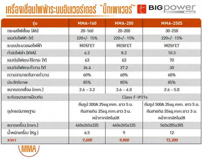 สเปค เครื่องเชื่อม MMA ระบบอินเวอร์ทเตอร์ MOSFET 200 Amp. BIGPOWER รุ่น MMA-200