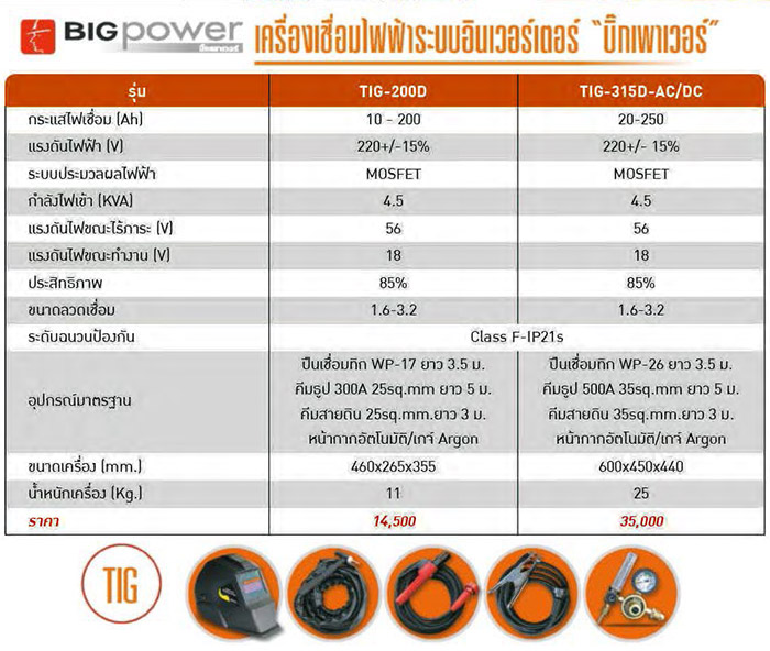 สเปคเครื่องเชื่อม TIG ระบบอินเวอร์ทเตอร์ MOSFET 200 Amp. BIGPOWER รุ่น TIG-200D