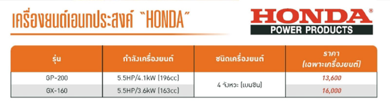 รายละเอียด เครื่องยนต์เบนซิน 4 จังหวะ 5HP HONDA รุ่น GP-200