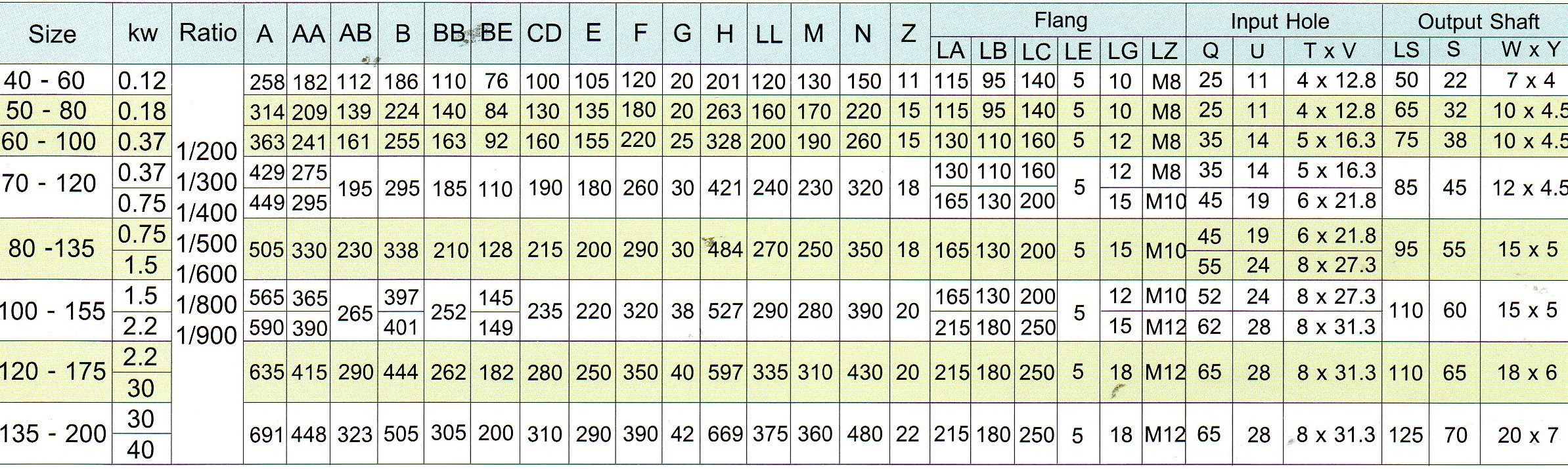 ขนาดเกียร์ทด CPG รูปทรง PDA-F-3