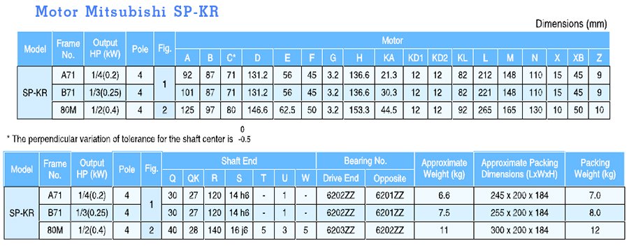 มอเตอร์ไฟฟ้า MITSUBISHI รุ่น SP-KR-size2