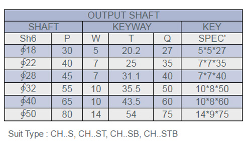 ขนาดเพลามอเตอร์เกียร์ 3 แรงม้า 380V. / 3 เฟส แบบตั้งพื้น CPG