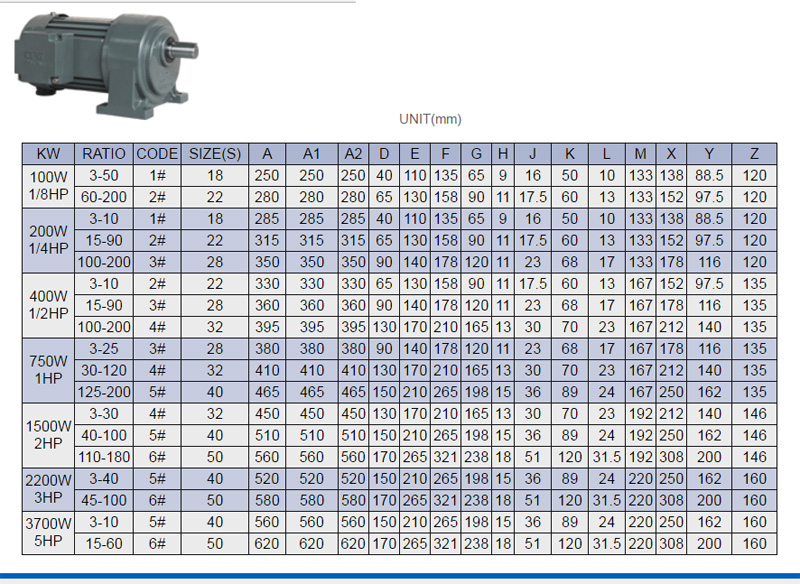 ขนาดมอเตอร์เกียร์ 3 แรงม้า 380V. / 3 เฟส แบบตั้งพื้น CPG