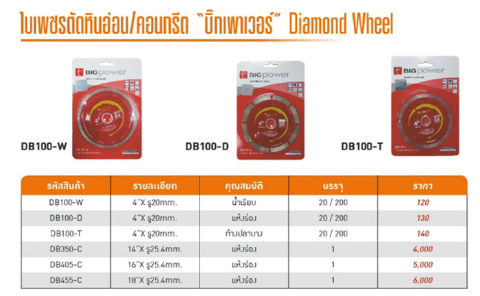 ใบเพชร ตัดหินอ่อน คอนกรีต 4นิ้ว - 18 นิ้ว BIGPOWER Diamond Wheel