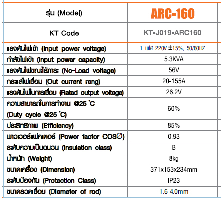 เครื่องเชื่อมอาร์ค(MMA) ARC-160 Jasic-spec