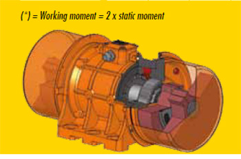 มอเตอร์สั่น 1500 rpm Three Phase 380 V. 4 Pole OLI รุ่น MVE/15-size1