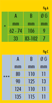มอเตอร์สั่น 1500 rpm Three Phase 380 V. 4 Pole OLI รุ่น MVE/15-size4