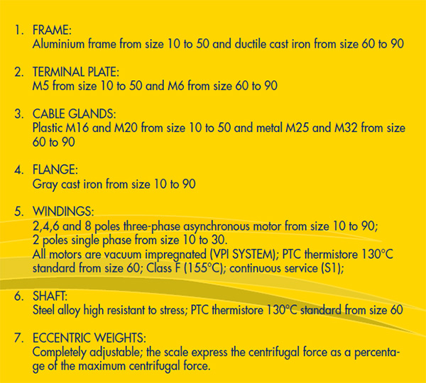 มอเตอร์สั่น 3000 rpm Three Phase 380 V. 2 Pole OLI รุ่น MVE/3-Prop-1