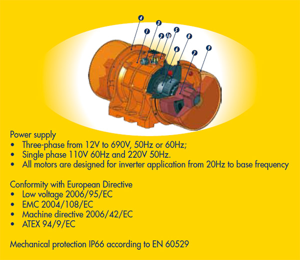 มอเตอร์สั่น 3000 rpm Three Phase 380 V. 2 Pole OLI รุ่น MVE/3-Prop-3