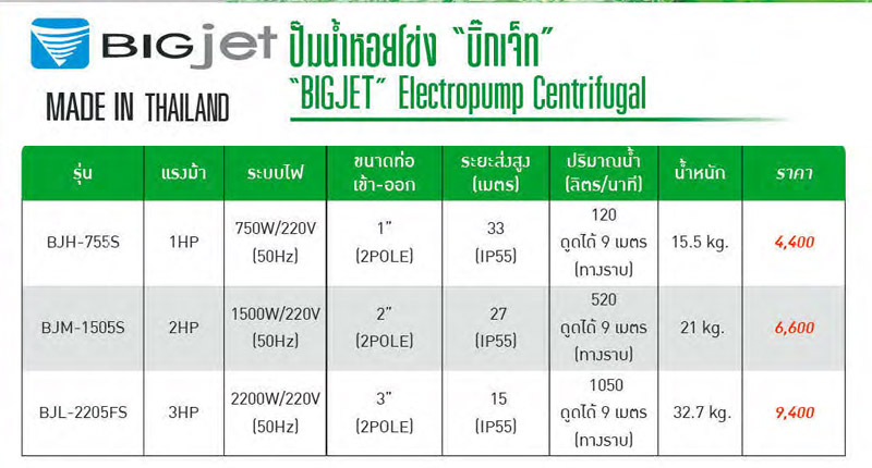 ปั๊มน้ำหอยโข่ง 3 แรงม้า 220V. ท่อ 3 นิ้ว ส่งสูง 15 เมตร ปริมาณน้ำ 1050ลิตร/นาที รุ่น BJL-2205FS BIGJET-Spec