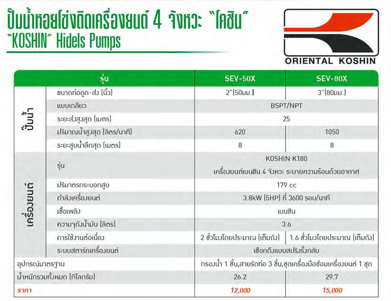 ปั๊มน้ำติดเครื่องยนต์เบนซิน 5 แรงม้า ท่อ 2 นิ้ว ส่งสูง 25 เมตร ปริมาณน้ำ 620 ลิตร/นาที SEV-50X KOSHIN-spec
