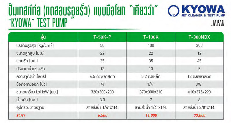 ชุดปั๊มเทสท่อแบบมือโยก แรงดัน 50 - 300 BAR รุ่น T ยี่ห้อ KYOWA-spec