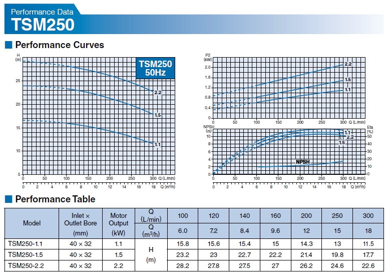 ปั๊มน้ำสเตนเลส 220V ขนาด 0.37-2.2 kW รุ่น TSM ยี่ห้อ TSURUMI-TSM250-curve