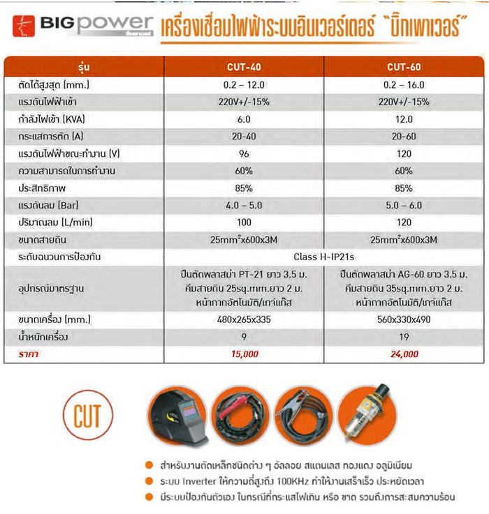 สเปค เครื่องตัด Plasma ระบบอินเวอร์ทเตอร์ 60 Amp. BIGPOWER รุ่น CUT-60