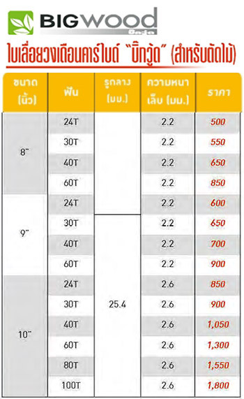 bigwoodSawBlade-ใบเลื่อยวงเดือน 8นิ้ว - 10 นิ้ว