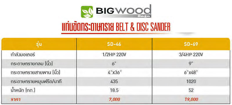 รายละเอียด เครื่องขัดกระดาษทรายสายพาน 6x48นิ้ว Disc 9นิ้ว BIGWOOD รุ่น SD-69