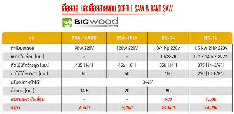 รายละเอียด แท่นเลื่อยฉลุไม้ 16 นิ้ว BIGWOOD รุ่น SSA-16VRC