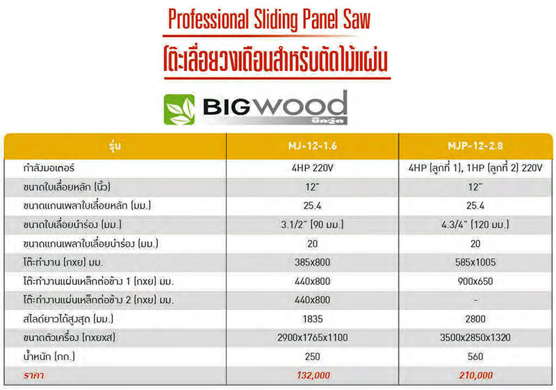 รายละเอียด โต๊ะเลื่อยวงเดือนตัดไม้แผ่น 12 นิ้ว BIGWOOD รุ่น MJP-12-2.8 (Sliding Panel Saw)