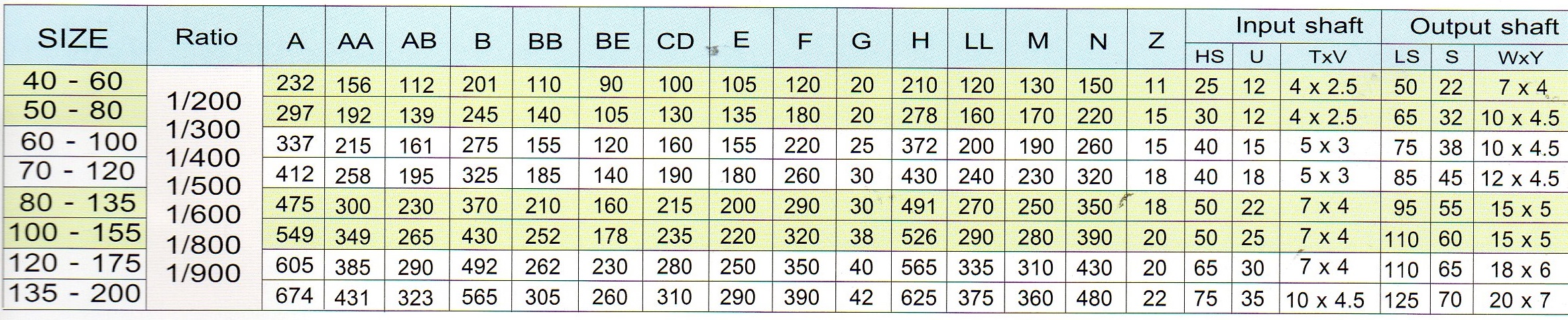 ขนาดเกียร์ทด CPG รุ่น PDO-RU-3