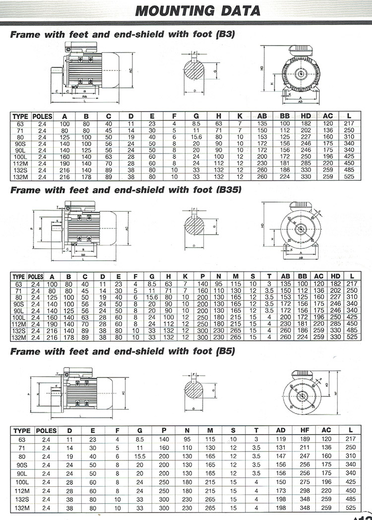 motor-mounting- มอเตอร์หน้าแปลน 3 Phase / 380 V. ยีห้อ Cropmton เสื้ออลูมิเนียม