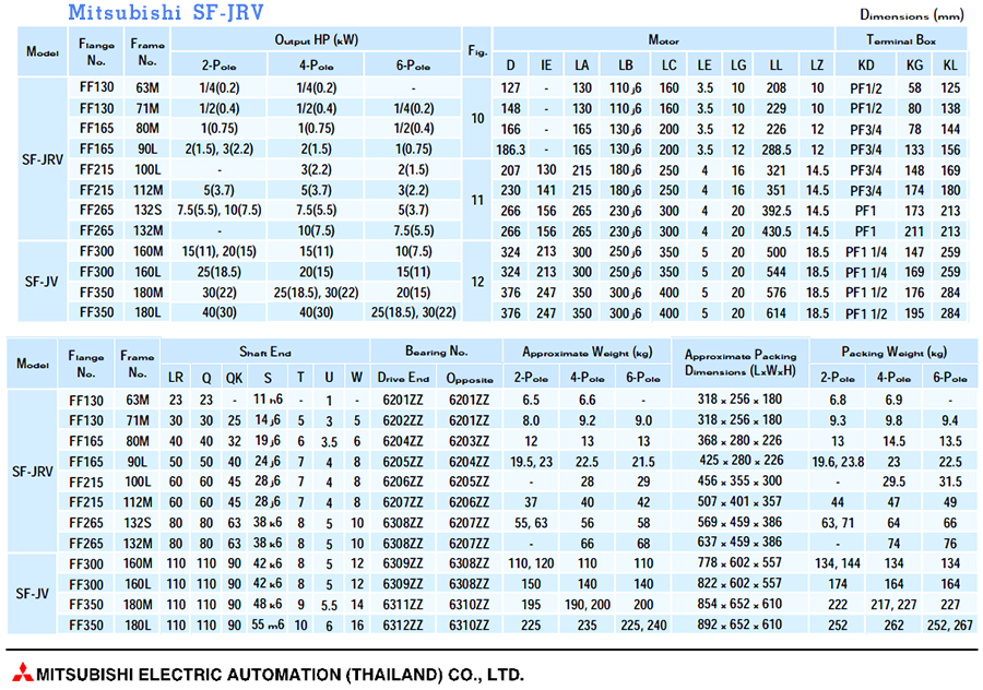 ขนาดมอเตอร์ไฟฟ้า MITSUBISHI รุ่น SF-JRV-size2