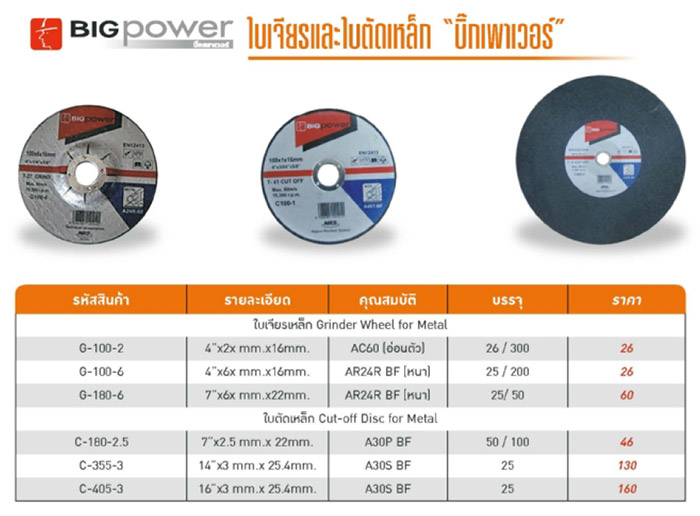 ใบเจียร-ใบตัดเหล็ก BigPower